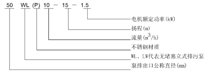WL 、LW立式污水泵